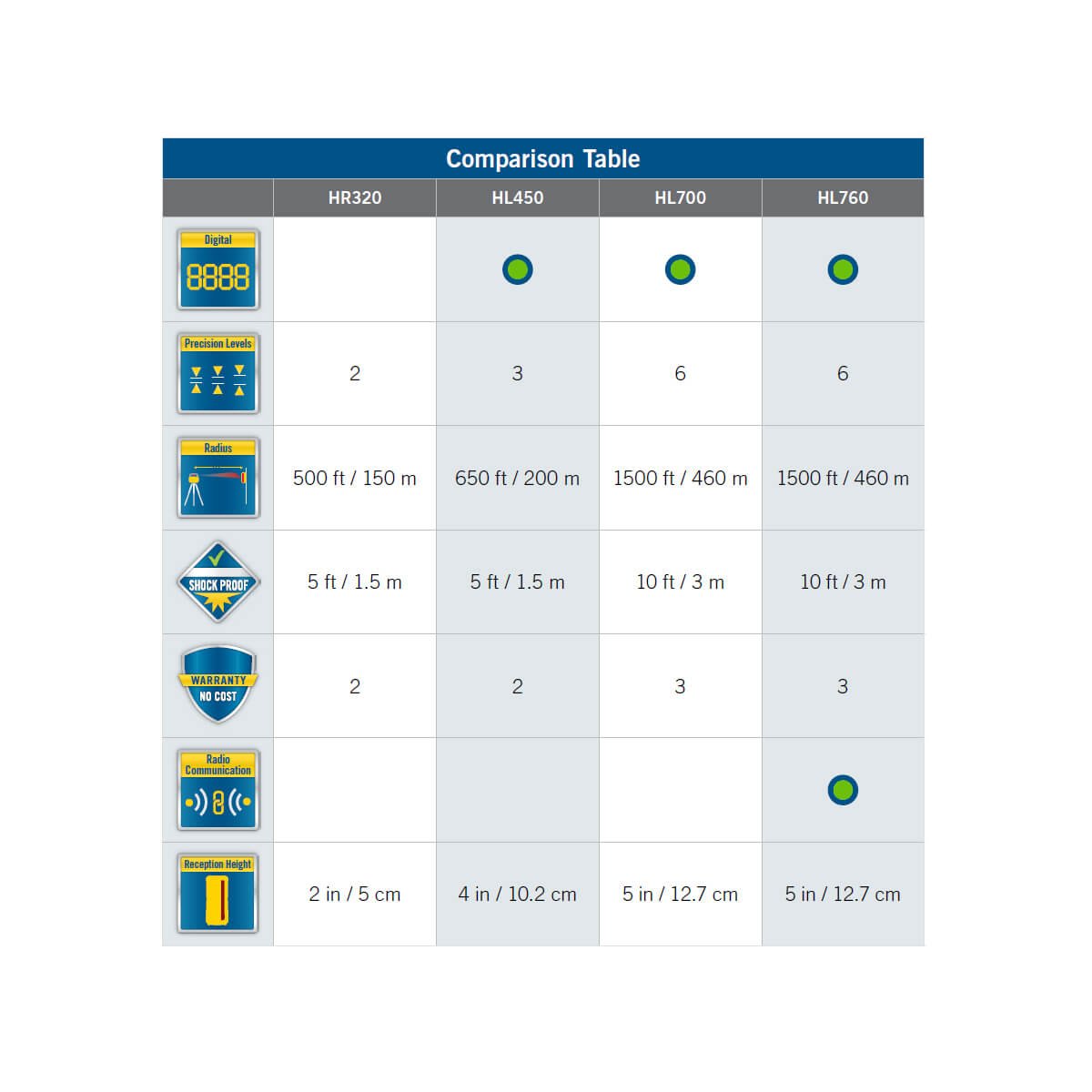 Spectra HR320 Detector