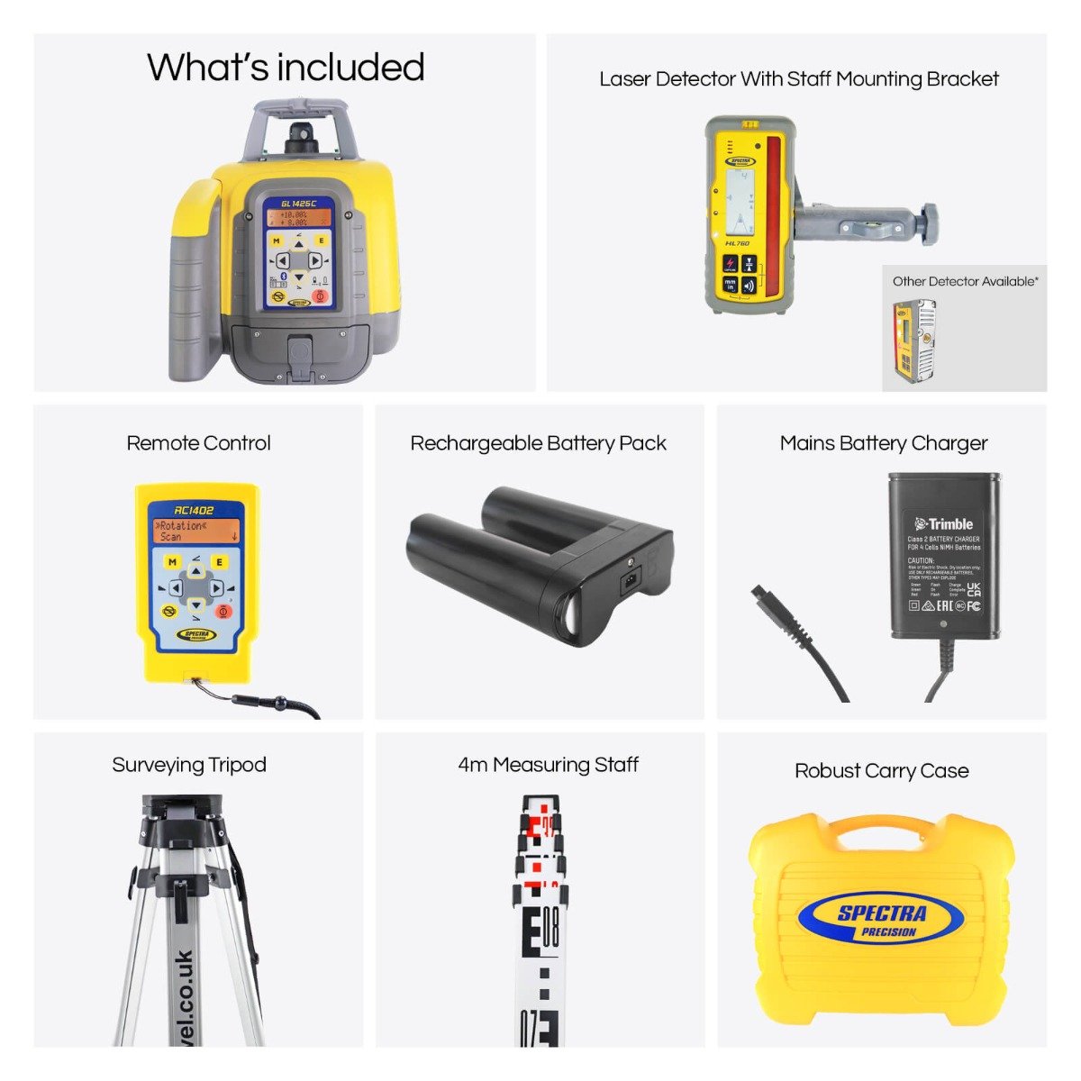 Spectra GL1425C Extreme Kit