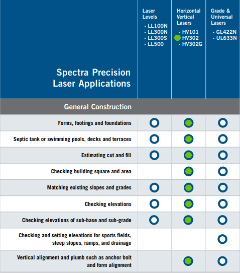 Spectra HV1305C - Kit HIRE