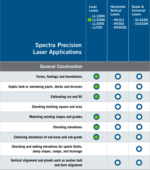 Spectra LL300N - Kit HIRE