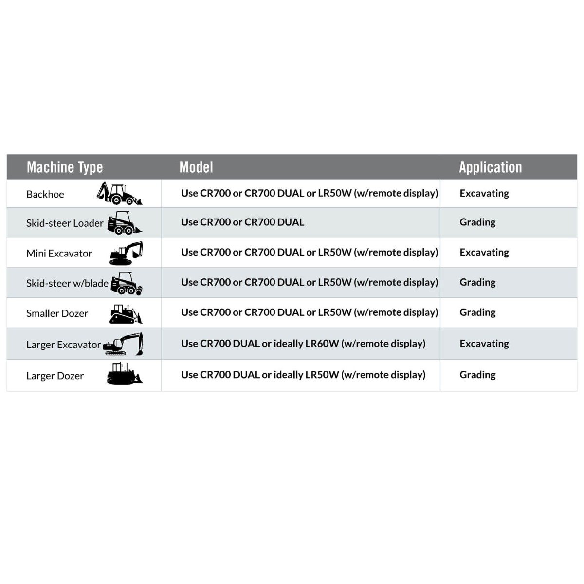 Spectra CR700 DUAL Magnetic Detectors