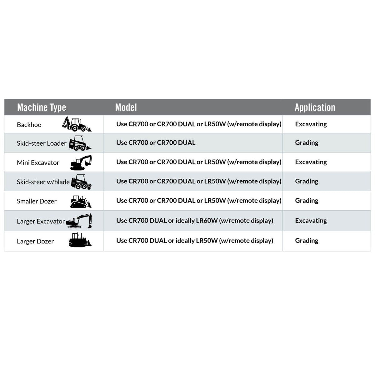 Spectra LR50W-MM Detector Kit